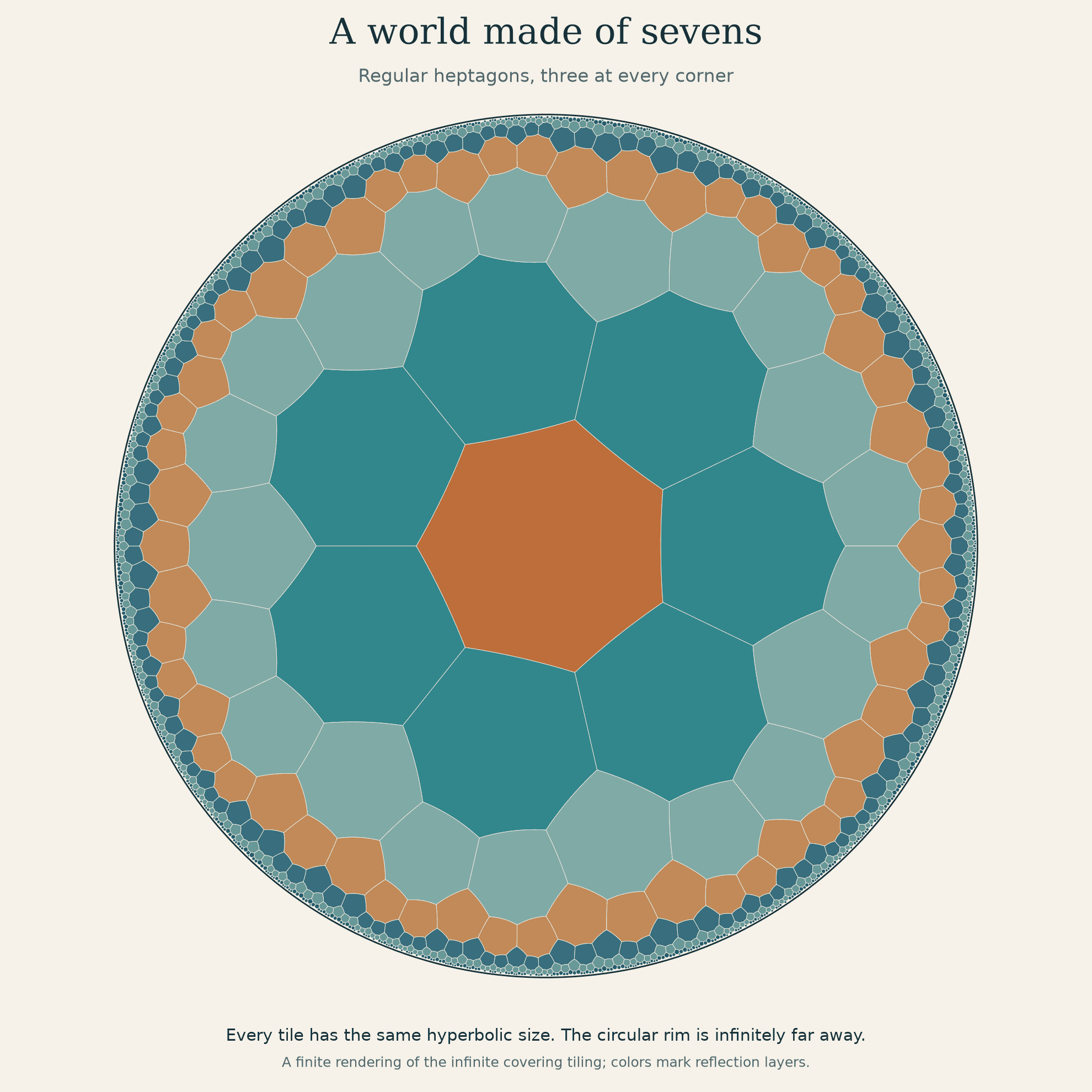A tiling of the Poincaré disk by regular heptagons
